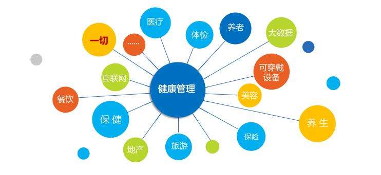 新疆<a href='http://www.tslxft.com' target='_blank'><u>健康管理師考試</u></a>