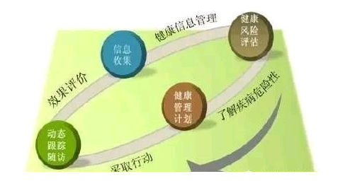 2021年廣東深圳二健康管理師報(bào)考條件，指定報(bào)名機(jī)構(gòu)入口