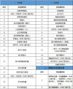 即日起深圳市民購(gòu)買(mǎi)39類(lèi)感冒退熱藥品需到指定藥房