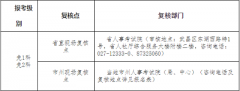 2022年度二級建造師執(zhí)業(yè)資格考試湖北省報名有關(guān)事項公告