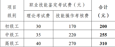 四川省2022年消防設(shè)施操作員考試各級別報(bào)考條件及條件中相關(guān)職業(yè)