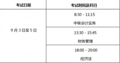 2022年度北京市會計專業技術中級資格考試科目及考試大綱