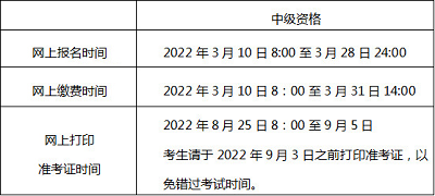2022北京市中級會計(jì)師資格考試網(wǎng)上繳費(fèi)時間3月10至31日