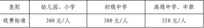 請注意：2022年上半年海南省中小學教師資格考試面試報名期間各考區考位滿額后將提前停止接受報名1