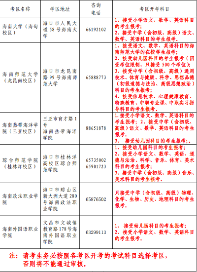 請注意：2022年上半年海南省中小學教師資格考試面試報名期間各考區考位滿額后將提前停止接受報名2