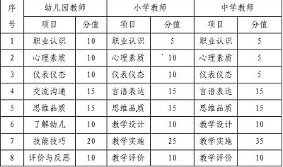 請注意：2022年上半年海南省中小學教師資格考試面試報名期間各考區考位滿額后將提前停止接受報名3