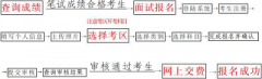 官方：2022年上半年海南省中小學教師資格考試面試時間：5月14日至15日