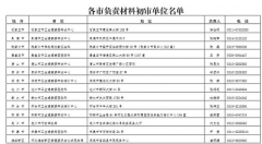 河北省2022年度上半年醫(yī)師執(zhí)業(yè)注冊考核報名有關事項公告