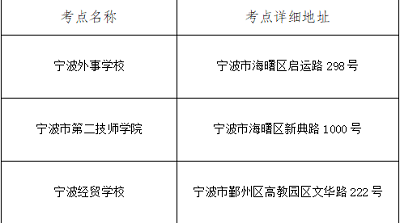 浙江寧波市2022年上半年中小學(xué)教師資格面試時間地點及疫情防控要求1