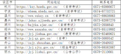 浙江省2022年上半年高等教育自學(xué)考試畢業(yè)申請(qǐng)即將開始