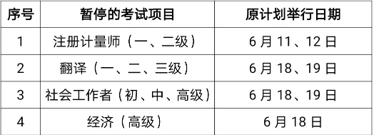 上海市2022年度高級<a href='http://www.tslxft.com/jjs/' target='_blank'><u>經濟師</u></a>考試停考公告
