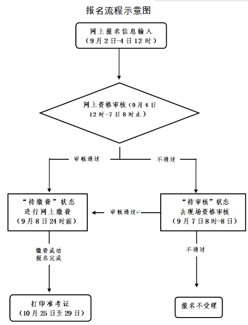 浙江省2022年下半年中小學教師資格考試筆試考生資格審核時間及地點安排公告1