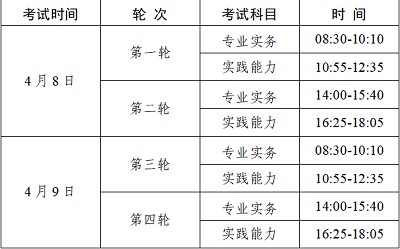 廣東考區(qū)2023年護(hù)士執(zhí)業(yè)資格考試?yán)U費時間為2023年2月3-14日