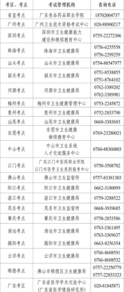 廣東考區(qū)2023年護(hù)士執(zhí)業(yè)資格考試?yán)U費時間為2023年2月3-14日1
