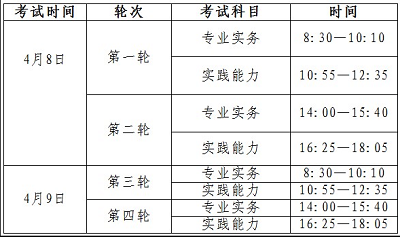 寧夏2023年護(hù)士資格考試時間及報(bào)考條件一覽