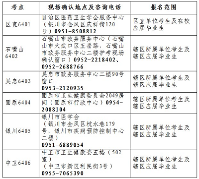 寧夏2023年護(hù)士資格考試時間及報(bào)考條件一覽1