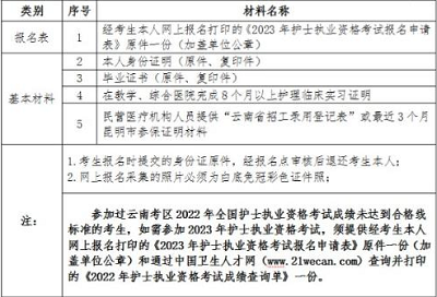 昆明安寧市2023年護(hù)士執(zhí)業(yè)資格考試報名及現(xiàn)場確認(rèn)工作安排