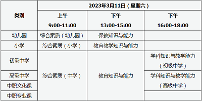 山西省2023年上半年教師資格考試筆試報名條件/報名入口開通時間！
