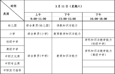 吉林省?2023年上半年教師資格考試（筆試）報名時間：1月13日至16日  根據(jù)教育部教育考試院《關(guān)于2023年中小學(xué)教師資格考試考務(wù)工作相關(guān)事項的通知》（教考院函〔2022〕95號）和《吉林省中小學(xué)教師資格考試改革實施方案（試行）》 (吉教師字[2014]28號)文件精神，現(xiàn)將我省2023年上半年中小學(xué)教師資格考試筆試有關(guān)事項公告如下：  一、報考條件  （一）未達(dá)到國家法定退休年齡，戶籍（包含居住證）在吉林省或吉林省內(nèi)全日制普通院校在讀的中國公民，在吉林省學(xué)習(xí)、工作和生活并持有有效證件的港澳臺居民（有效證件為港澳臺居民居住證、港澳居民來往內(nèi)地通行證、五年有效期臺灣居民來往大陸通行證）。  （二）遵守憲法和法律，熱愛教育事業(yè)，具有良好的思想品德。  （三）報考人員應(yīng)具備《教師法》規(guī)定的合格學(xué)歷：  1.報考幼兒園教師資格，師范類畢業(yè)生應(yīng)當(dāng)具備幼兒師范學(xué)校畢業(yè)及以上學(xué)歷，非師范類畢業(yè)生應(yīng)當(dāng)具備大學(xué)專科畢業(yè)及以上學(xué)歷。  2.報考小學(xué)教師資格，師范類畢業(yè)生應(yīng)當(dāng)具備中等師范學(xué)校畢業(yè)及以上學(xué)歷，非師范類畢業(yè)生應(yīng)當(dāng)具備大學(xué)專科畢業(yè)及以上學(xué)歷。  3.報考初級中學(xué)教師資格，應(yīng)當(dāng)具備大學(xué)專科畢業(yè)及以上學(xué)歷；  4.報考高級中學(xué)和中等職業(yè)學(xué)校教師資格，應(yīng)當(dāng)具備大學(xué)本科畢業(yè)及以上學(xué)歷；  5.報考中等職業(yè)學(xué)校實習(xí)指導(dǎo)教師資格，應(yīng)當(dāng)具備中等職業(yè)學(xué)校畢業(yè)及以上學(xué)歷，并具有相當(dāng)助理工程師及以上專業(yè)技術(shù)職務(wù)或者中級及以上工人技術(shù)等級。  符合上述學(xué)歷條件的全日制普通高校在校三年級及以上本科學(xué)生、在校最后一學(xué)年的專科及以下學(xué)歷學(xué)生（以下簡稱全日制普通高校在讀學(xué)生），均可報考。  (四)被撤銷教師資格的，五年內(nèi)不得報名參加考試；受到剝奪政治權(quán)利，或故意犯罪受到有期徒刑以上刑事處罰的，不得報名參加考試；曾參加教師資格考試有作弊行為的，按照《國家教育考試違規(guī)處理辦法》的相關(guān)規(guī)定執(zhí)行。  二、報名方式及操作步驟  報名分為考生網(wǎng)上信息輸入、網(wǎng)上資格初審、網(wǎng)上繳費三個階段。  （一） 網(wǎng)上信息輸入  第一步：注冊  考生需首先登錄中小學(xué)教師資格考試網(wǎng)進(jìn)行注冊。進(jìn)行注冊時要求考生填寫姓名、選擇證件類型、填寫證件號碼等信息。報名注冊需核驗考生手機號，每個手機號只能注冊一次，需要先接收短信驗證。  第二步：信息輸入  考生在2023年 1月13日8：00- 1月16日15:00登錄中小學(xué)教師資格考試網(wǎng)。在完成注冊后，按照流程填寫個人信息、上傳電子照片。  照片要求：(1)本人近6個月以內(nèi)的免冠、正面、彩色、白底證件照，照片中顯示考生頭部和肩的上部，不允許戴帽子、頭巾、發(fā)帶、墨鏡，照片不得進(jìn)行美顏、使用特效，不得使用翻拍照片。   (2)照片文件不大于200K，格式為jpg/jpeg（如照片過大，建議使用圖畫、 Photoshop、 ACDsee等工具，將照片進(jìn)行剪裁壓縮）。  (3)照片將用于準(zhǔn)考證及考試合格證明，請考生上傳照片時慎重選用。考生如上傳照片不符合要求，將不能通過審核。  第三步：選擇考區(qū)及考試科目  考生根據(jù)本人戶籍所在地（包含居住證）選擇相應(yīng)考區(qū), 港澳臺居民考生選擇在其居住所在地考區(qū)，根據(jù)報考類別選擇相應(yīng)考試科目,全日制普通高校在讀學(xué)生須在學(xué)校所在地區(qū)報考。  （二）網(wǎng)上資格初審  網(wǎng)上資格初審時間為2023年1月13日-1月17日17:00。網(wǎng)上資格初審由各市(州)考試招生機構(gòu)在網(wǎng)上進(jìn)行（長春市除外），考試招生機構(gòu)主要負(fù)責(zé)審核考生照片是否符合要求，考生的信息填寫是否基本符合要求。  考生應(yīng)對所填寫內(nèi)容及上傳照片的真實性、有效性、規(guī)范性負(fù)責(zé)，對是否符合報考條件等負(fù)責(zé)，如由此造成的不能參加考試、認(rèn)證等遺留問題，由考生負(fù)責(zé)。考生信息經(jīng)網(wǎng)上資格初審?fù)ㄟ^后才能繳費。  選擇長春市考區(qū)的考生須按如下要求進(jìn)行：  1.長春市內(nèi)高校在讀學(xué)生或身份證號前四位為2201的考生，選擇長春市考區(qū)的，不需要上傳相關(guān)資料。  2.戶籍、居住證為公主嶺市的考生，選擇公主嶺考區(qū)的，不需要上傳相關(guān)資料。  3.身份證號前四位非2201的考生（不含長春市內(nèi)高校在讀學(xué)生），選擇長春市考區(qū)的，須在網(wǎng)上資格初審時間內(nèi)，上傳相關(guān)資料圖片（逾期不再受理）。  （1）戶籍或居住證在長春市的考生。上傳考生本人身份證（正反面）、戶口簿（公章頁和本人頁）或居住證（正反面）。  （2）在長春市學(xué)習(xí)、工作和生活的港澳臺居民。上傳考生本人港澳臺居民居住證、港澳居民來往內(nèi)地通行證、臺灣居民來往大陸通行證（正反面）。  需要上傳資料的考生，在網(wǎng)上報名后，須及時掃描下方二維碼或直接登錄網(wǎng)址：按提示上傳審核資料(具體操作辦法及圖例見附件3),未按要求上傳審核所需資料者視為自動放棄報考。  （二維碼請查看官網(wǎng)公告）  考生須自行關(guān)注審核狀態(tài)，如未通過審核，應(yīng)在網(wǎng)上資格初審時間內(nèi)，按標(biāo)注的不通過原因，及時提交相關(guān)資料，再次上傳，等待審核。  （三）網(wǎng)上繳費  根據(jù)《吉林省發(fā)展改革委、吉林省財政廳關(guān)于教師資格考試收費標(biāo)準(zhǔn)的批復(fù)》（吉發(fā)改價調(diào)聯(lián)[2019]667號）文件，我省中小學(xué)教師資格筆試考試收費標(biāo)準(zhǔn)為70元/科·人。考生在網(wǎng)上資格初審?fù)ㄟ^后，于2023年1月18日24時前登錄中小學(xué)教師資格考試網(wǎng)完成網(wǎng)上繳費，逾期未繳費者視為放棄考試。  （四）打印準(zhǔn)考證  考生按要求辦理完報名審核并繳費后，可在網(wǎng)上查詢報名是否成功，發(fā)現(xiàn)報名未成功的請及時與報名確認(rèn)點聯(lián)系。報名成功的考生于2023年3月6日-3月11日在網(wǎng)上下載并打印教師資格考試筆試準(zhǔn)考證，按準(zhǔn)考證上的要求到指定地點參加考試。  （五）特別提示  1.根據(jù)《教育部關(guān)于印發(fā)<教育類研究生和公費師范生免試認(rèn)定中小學(xué)教師資格改革實施方案>的通知》（教師函〔2020〕5號）文件規(guī)定，符合條件的教育類研究生、公費師范生可參加學(xué)校組織的教育教學(xué)能力考核，也可自愿參加國家中小學(xué)教師資格考試，申請認(rèn)定相應(yīng)的教師資格。  2.考生須本人通過教師資格考試網(wǎng)上報名系統(tǒng)進(jìn)行報名，并對本人所填報的個人信息和報考信息準(zhǔn)確性負(fù)責(zé)。禁止培訓(xùn)機構(gòu)或?qū)W校團(tuán)體替代考生報名，如有違反而造成信息有誤，責(zé)任由考生本人承擔(dān)。  3.所有考生（含以前參加過國家統(tǒng)考筆試的考生）報名前需要重新進(jìn)行注冊、填報個人信息和上傳個人照片，重新注冊操作不影響考生已獲得的筆試和面試成績。  4.考生如忘記密碼可通過報名系統(tǒng)提示操作，報名系統(tǒng)將把新的密碼通過短信發(fā)送到考生報名時所填報的手機上。手機短信為考生重新獲取密碼的重要途徑，在參加中小學(xué)教師資格考試期間，請考生不要更換手機號碼。  5.按照我省過渡政策，自2015年起，原省考成績及合格證不再適用，申請認(rèn)定教師資格必須參加國家統(tǒng)一的教師資格考試筆試及面試全部項目。  三、考試方式  我省2023年上半年中小學(xué)教師資格考試（筆試）使用紙筆考試方式。  四、考試科目及時間安排  考試日期為2023年3月11日（周六），各科目筆試考試時間為120分鐘。  2023年上半年中小學(xué)教師資格考試（筆試）日程安排表   ?2023年上半年吉林白城市教師資格考試（筆試）報名公告  初級中學(xué)的“學(xué)科知識與教學(xué)能力”筆試科目分：語文、數(shù)學(xué)、英語、物理、化學(xué)、生物、道德與法治、歷史、地理、音樂、體育與健康、美術(shù)、信息技術(shù)、歷史與社會、科學(xué)等15個學(xué)科。高級中學(xué)的“學(xué)科知識與教學(xué)能力”筆試科目分：語文、數(shù)學(xué)、英語、物理、化學(xué)、生物、思想政治、歷史、地理、音樂、體育與健康、美術(shù)、信息技術(shù)、通用技術(shù)等14個學(xué)科。  申請中職文化課教師資格的人員參加高級中學(xué)教師各科筆試。  申請中職專業(yè)課及中職實習(xí)指導(dǎo)教師資格的人員參加高級中學(xué)教師的“綜合素質(zhì)”和“教育知識與能力”兩科筆試，“學(xué)科知識與教學(xué)能力”科目納入面試環(huán)節(jié)考查。  特別提示： 音、體、美專業(yè)考生的筆試公共科目一、科目二（科目代碼： 201、202、301、302 )實行單獨編碼（相應(yīng)科目代碼：201A、202A、301A、302A)，考試內(nèi)容暫與原科目相同。  實行單獨編碼后，音、體、美專業(yè)考生在筆試報名時應(yīng)選報單獨編碼的公共科目。取得科目201A、202A合格的考生，面試僅限于參加小學(xué)類別音、體、美專業(yè)科目；取得科目301A、302A合格的考生，面試僅限于參加初中、高中、中職文化課類別音、體、美專業(yè)科目。考生已獲得科目201、202、301、302合格成績，可相應(yīng)替代科目201A、202A、301A、302A合格成績；考生已獲得科目201A、202A、301A、302A 合格成績不可替代科目201、202、301、302合格成績。  根據(jù)《教育部教師工作司關(guān)于調(diào)整中小學(xué)教師資格考試部分考試科目名稱的通知》（教師司函〔2021〕14號），自2021年6月起對中小學(xué)教師資格考試小學(xué)社會等科目名稱進(jìn)行相應(yīng)調(diào)整，具體如下：  1.小學(xué)面試科目中，“小學(xué)社會”調(diào)整為“小學(xué)道德與法治”  2.初級中學(xué)筆試科目中，“思想品德學(xué)科知識與教學(xué)能力（初級中學(xué)）” 調(diào)整為“道德與法治學(xué)科知識與教學(xué)能力（初級中學(xué)）”  3.初級中學(xué)面試科目中，“思想品德（初級中學(xué)）” 調(diào)整為“道德與法治（初級中學(xué)）”  根據(jù)《教育部教師工作司關(guān)于中小學(xué)教師資格考試增加“心理健康教育”等學(xué)科的通知》（教師司函[2017]41號）文件要求，中小學(xué)教師資格考試初中、高中、中職文化課類別面試增設(shè)“心理健康教育”“日語”“俄語”學(xué)科， 以上三個新增學(xué)科的筆試科目三《學(xué)科知識與教學(xué)能力》結(jié)合面試一并考核；小學(xué)類別面試增設(shè)“心理健康教育”“信息技術(shù) ”學(xué)科。請有意報考上述學(xué)科<a href='http://www.tslxft.com/jszg/' target='_blank'><u>教師資格證</u></a>的考生在筆試報考時選擇相應(yīng)的公共科目（201、202或301、302）報考  五、其他說明  （一）考生在筆試成績公布后，可通過中小學(xué)教師資格考試網(wǎng)查詢本人的考試成績，2023年上半年筆試成績查詢開放日期：2023年4月14日。考生如對本人的考試成績有異議，考生可在成績公布5個工作日內(nèi)提出復(fù)核申請（詳見吉林省教育考試院官網(wǎng)發(fā)布的公告），逾期不再受理。復(fù)核范圍為漏登分、錯累分，漏評閱試題試卷，查卷必須符合規(guī)定，凡涉及評閱寬嚴(yán)尺度問題的一律不予復(fù)查。  國家確定筆試成績合格線，筆試成績合格考生由戶籍所在地（包含居住證）教育行政部門進(jìn)行資格審查和面試, 港澳臺居民由其居住所在地教育行政部門進(jìn)行資格審查和面試。  （二）筆試單科成績有效期為2年。筆試各科成績合格者，方可參加面試。筆試和面試均合格者自行登錄中小學(xué)教師資格考試網(wǎng)站下載、打印PDF版本考試合格證明。教師資格考試合格證明有效期為3年。教師資格考試合格證明是考生申請認(rèn)定教師資格的必備條件。  （三）2023年上半年面試報名時間:4月14-17日，面試日期：2023年5月13-14日，面試具體公告信息請于筆試成績公布后登錄中小學(xué)教師資格考試網(wǎng)。  （四）有關(guān)考試標(biāo)準(zhǔn)及大綱等方面信息請登錄中小學(xué)教師資格考試網(wǎng)查閱。  （五）有關(guān)教師資格考試改革的相關(guān)政策規(guī)定，請查閱《吉林省中小學(xué)教師資格考試改革試點工作實施方案》。  　　附件1：吉林省中小學(xué)教師資格考試筆試考區(qū)聯(lián)絡(luò)表  　　附件2：中小學(xué)教師資格考試（筆試）科目代碼列表  　　附件3：長春市考區(qū)考生中小學(xué)教師資格筆試報名材料在線申報系統(tǒng)使用說明