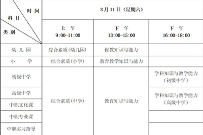 河北考區(qū)2023年上半年教師資格考試（筆試）網(wǎng)上繳費時間：2023年1月14日至18日