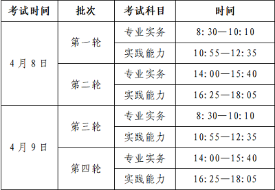 北京通州地區(qū)2023年護士執(zhí)業(yè)資格考試報名及現(xiàn)場確認時間地點安排