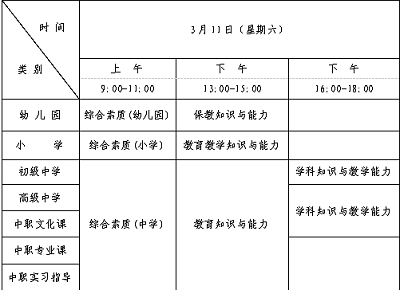 確定了 2023年上半年遼寧教師資格考試(筆試)時(shí)間3月11日