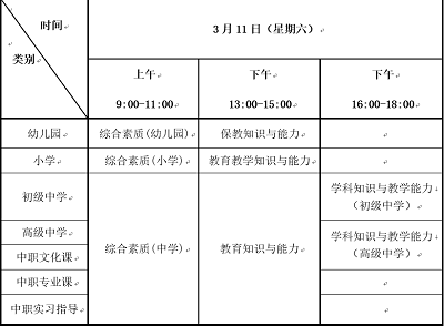 天津市全國(guó)中小學(xué)教師資格考試收費(fèi)標(biāo)準(zhǔn)為：筆試費(fèi)每科65元