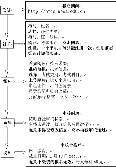 天津市全國(guó)中小學(xué)教師資格考試收費(fèi)標(biāo)準(zhǔn)為：筆試費(fèi)每科65元1