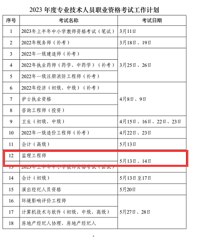2023年湖南監理工程師考試時間確定為5月13、14日1