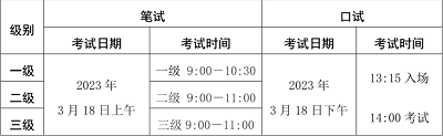 2023年上半年海南省英語等級(jí)考試開考科目為一級(jí)、二級(jí)、三級(jí)的筆試和口試