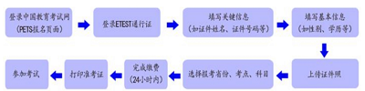 海南考區(qū)2023年上半年全國英語等級考試不同級別收費標(biāo)準(zhǔn)1