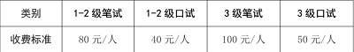 海南考區(qū)2023年上半年全國英語等級考試不同級別收費標(biāo)準(zhǔn)2