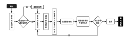 2023年上半年全國(guó)計(jì)算機(jī)等級(jí)有考試需求的考生請(qǐng)及時(shí)完成報(bào)名、繳費(fèi)