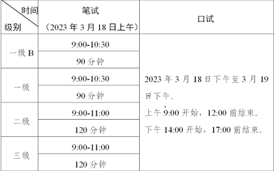 2023年上半年全國(guó)英語(yǔ)等級(jí)考試（PETS）報(bào)名時(shí)間+報(bào)名入口！