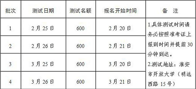 江蘇淮安市2023年第一季度<a href='http://www.tslxft.com/pth/' target='_blank'><u>普通話水平測試</u></a>和報名日期