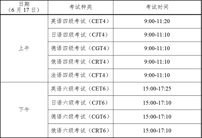 大學英語四、六級準考證