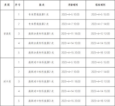 重慶市2023年高職分類考試招生志愿填報(bào)時(shí)間和填報(bào)對(duì)象