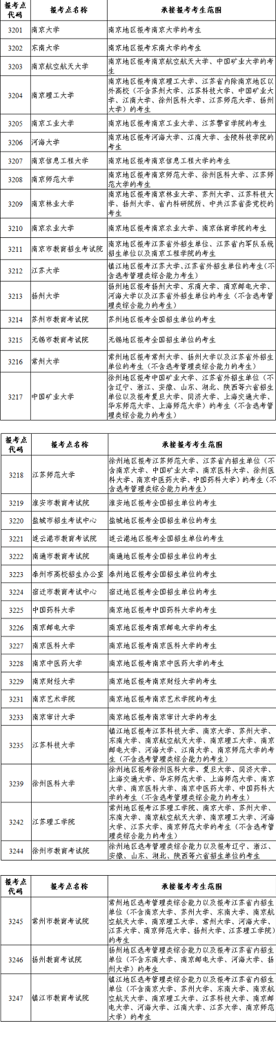2024江蘇<a href='http://www.tslxft.com/ky/' target='_blank'><u>考研</u></a>報名網站