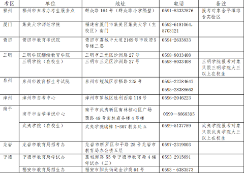 2025年上半年福建中小學(xué)教師資格（筆試）考試時間表