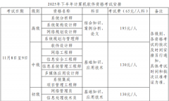 2025下半年貴州軟考時(shí)間及科目：11月8日至9日