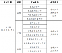 2025年下半年北京市計(jì)算機(jī)技術(shù)與軟件專業(yè)技術(shù)資格(水平)考試工作通知